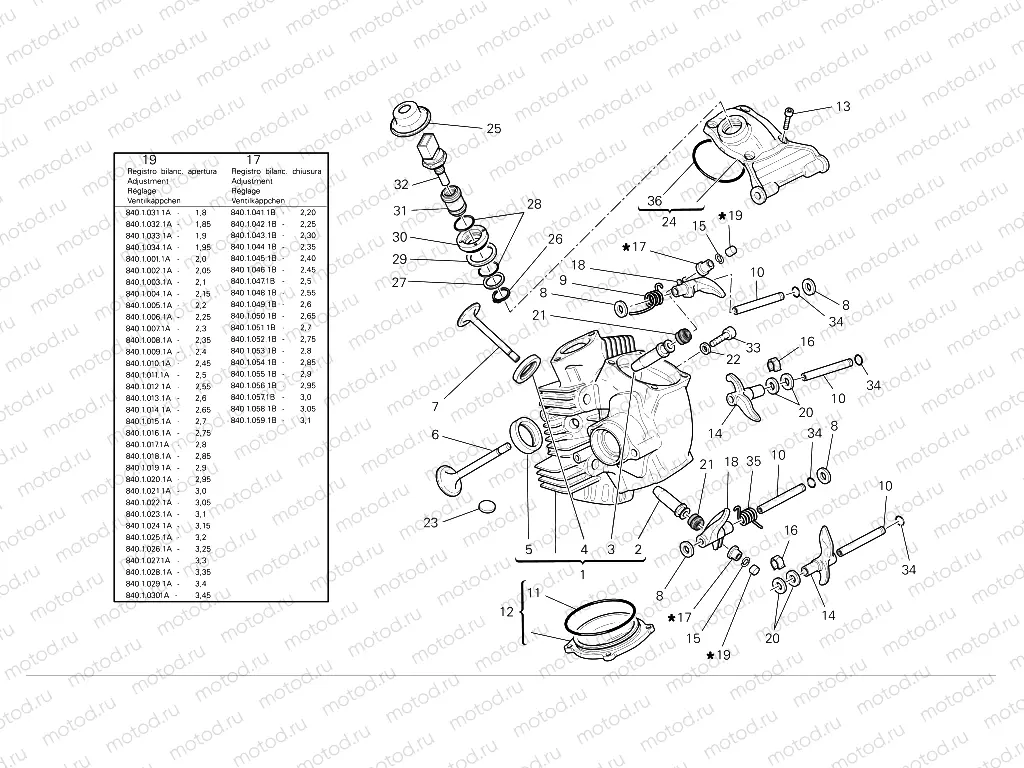 Horizontal cylinder head