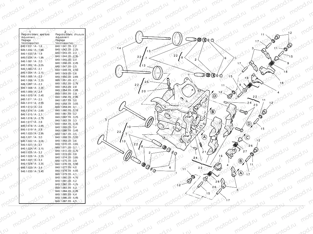 Horizontal cylinder head