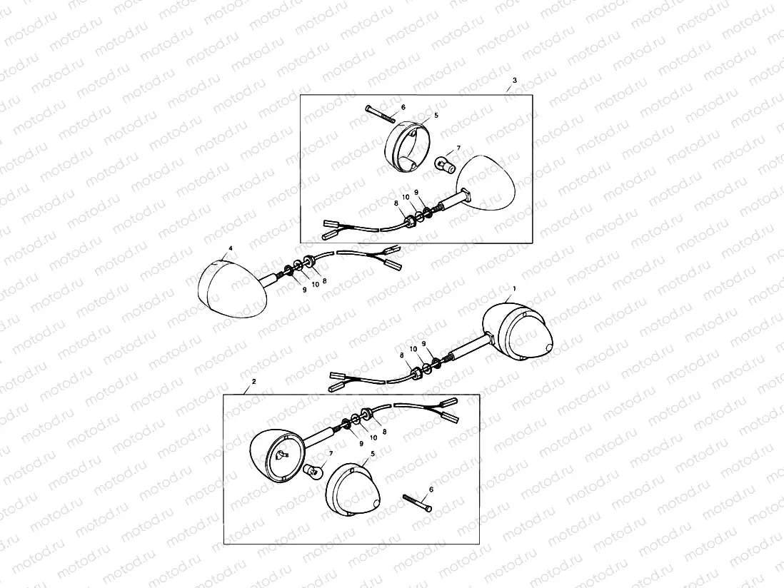 Indicators