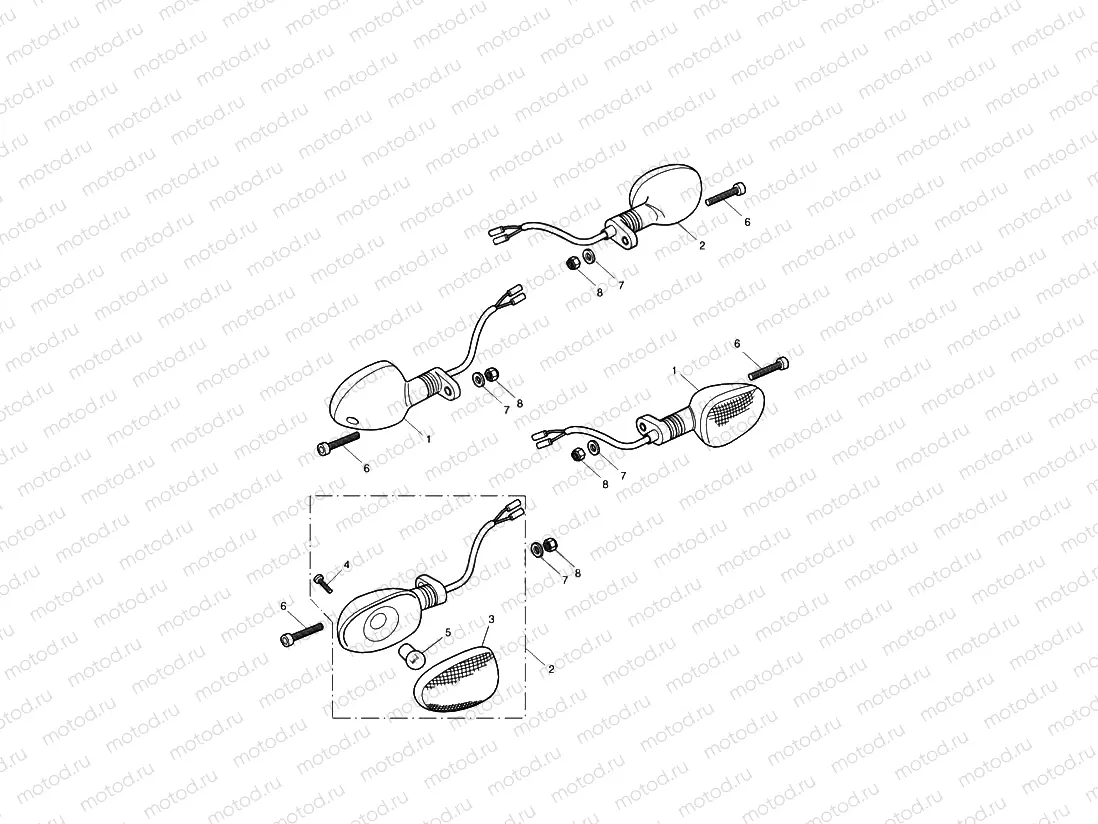Indicators
