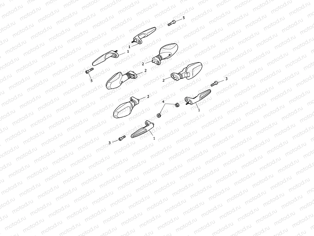 Indicators
