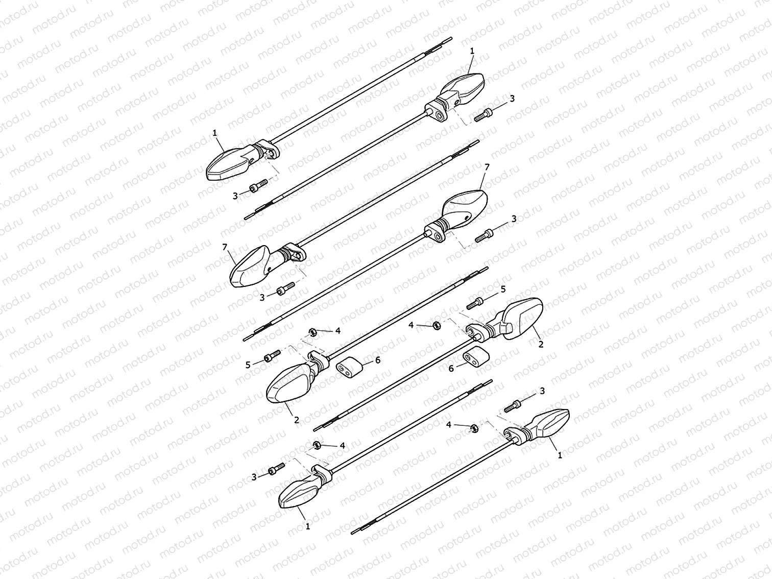 Indicators