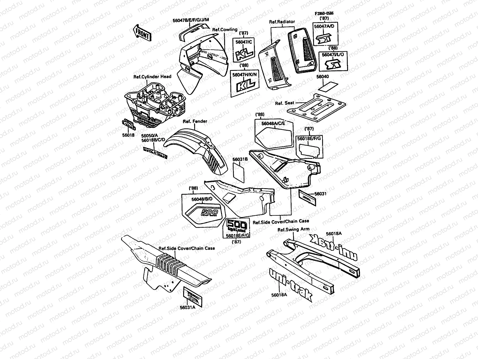 Labels