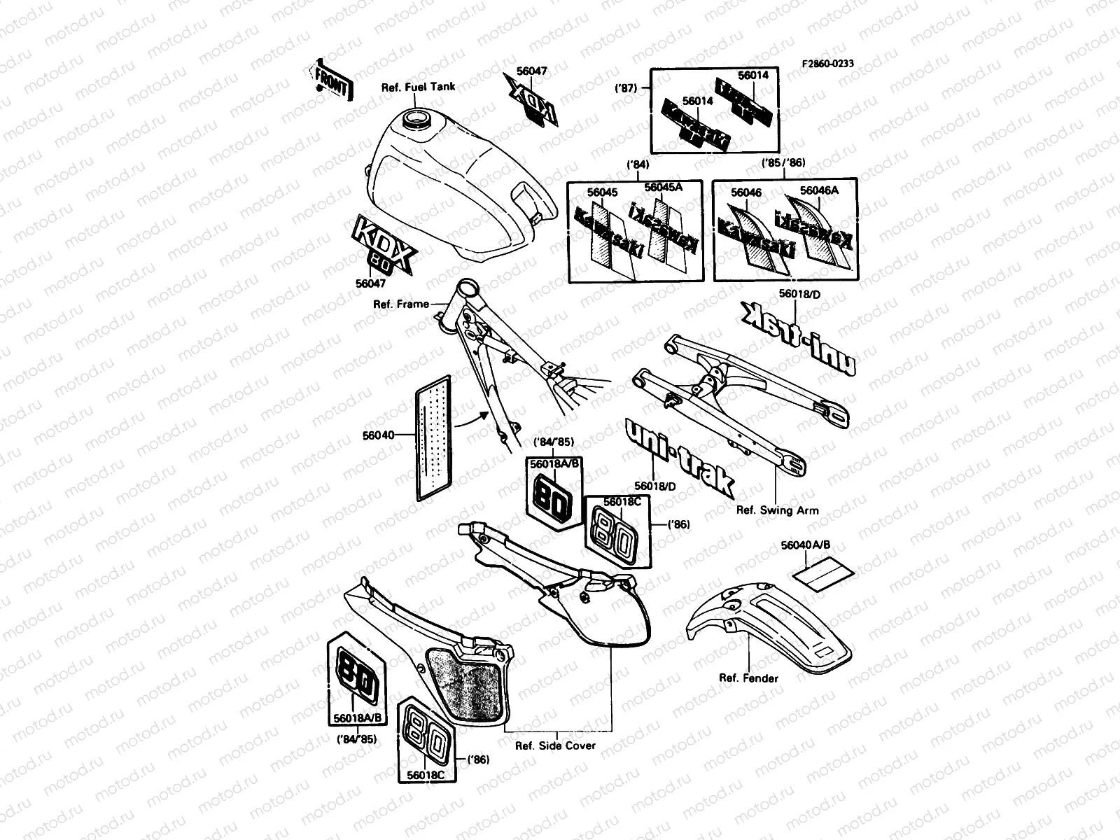 Labels