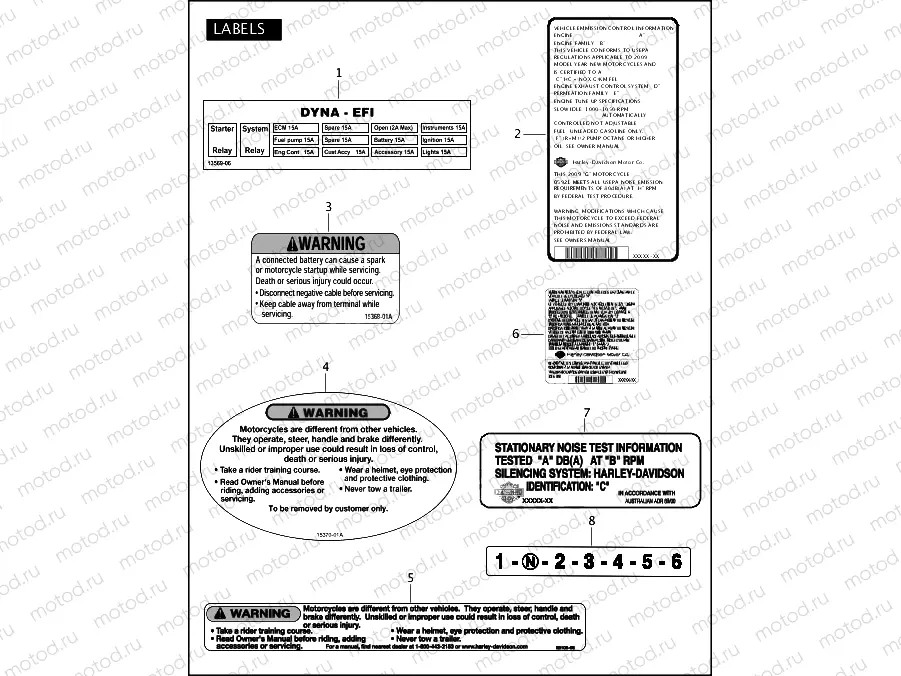 LABELS
