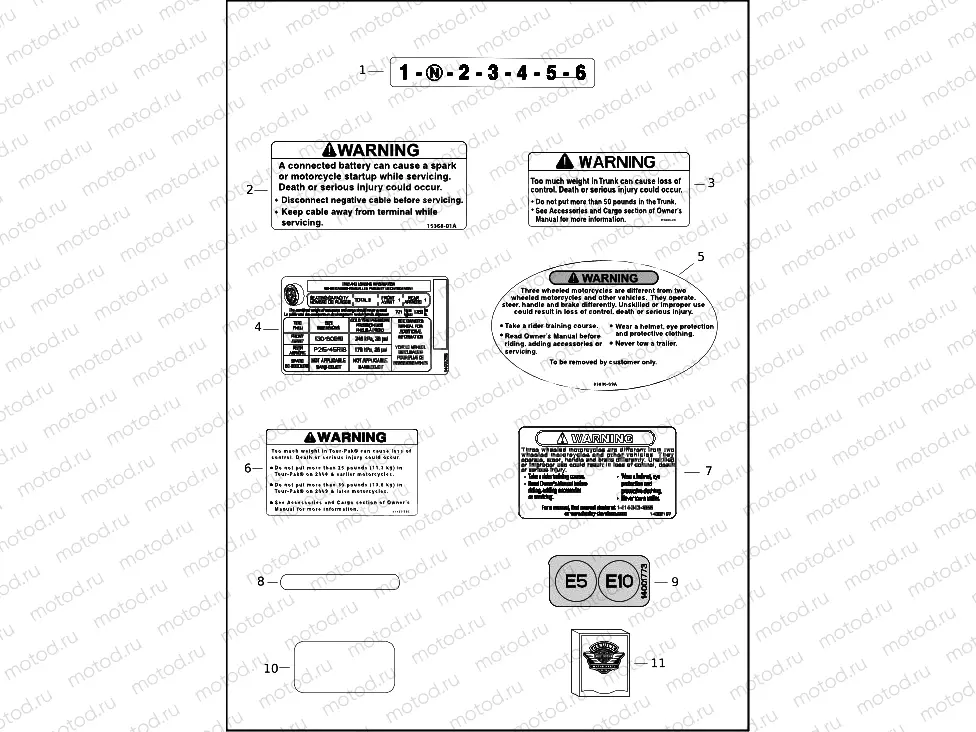 LABELS