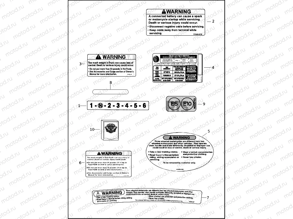 LABELS