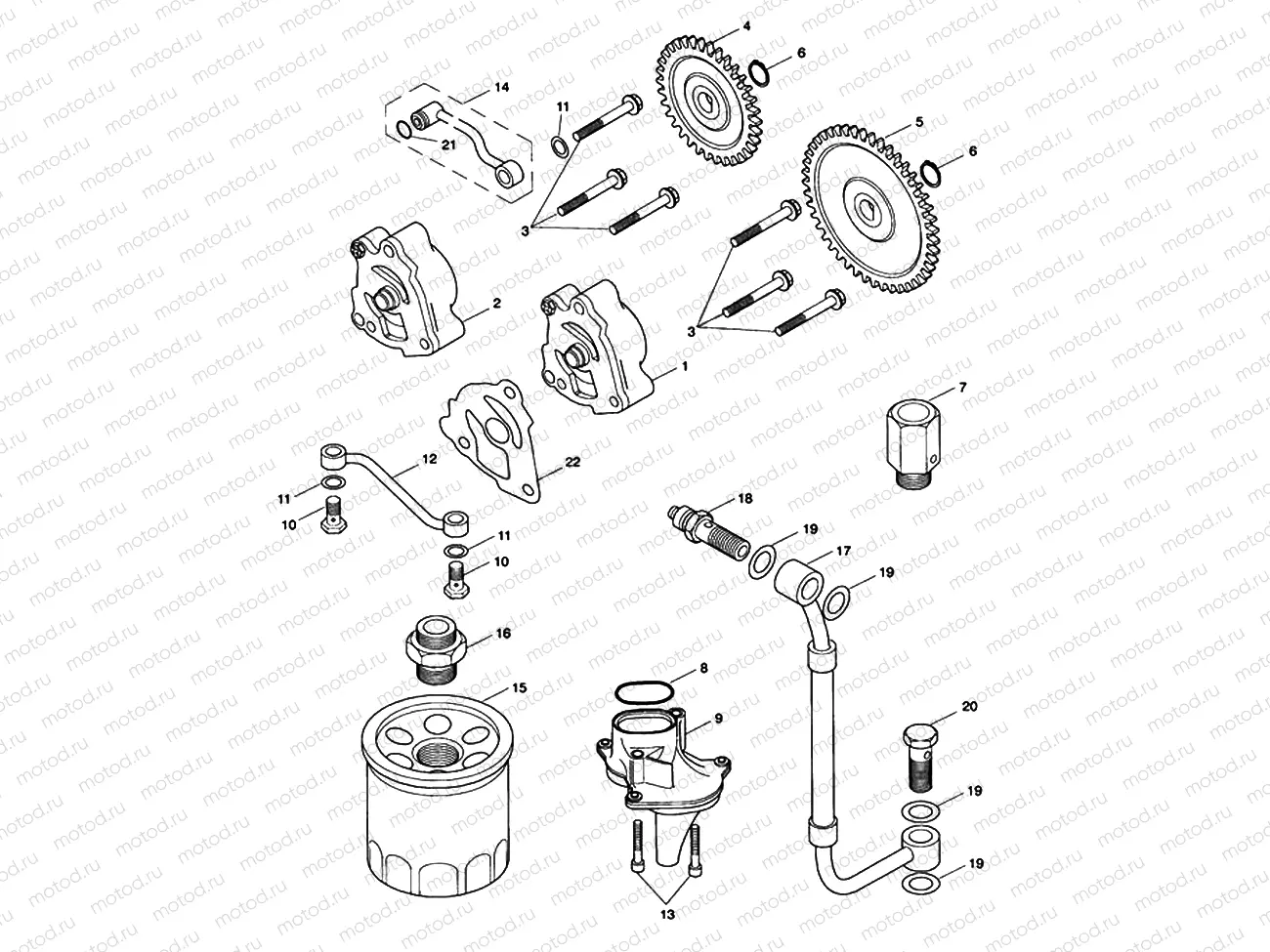 Lubrication System