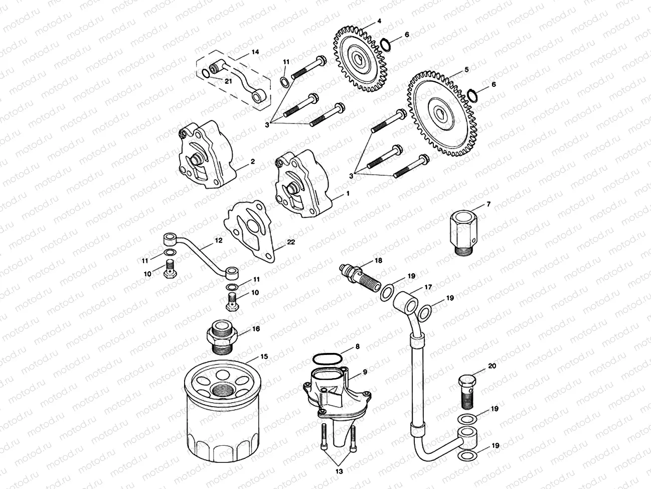 Lubrication System