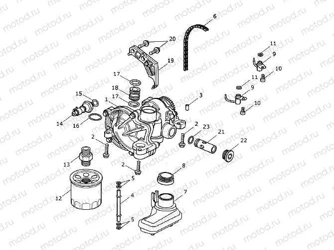 Lubrication System