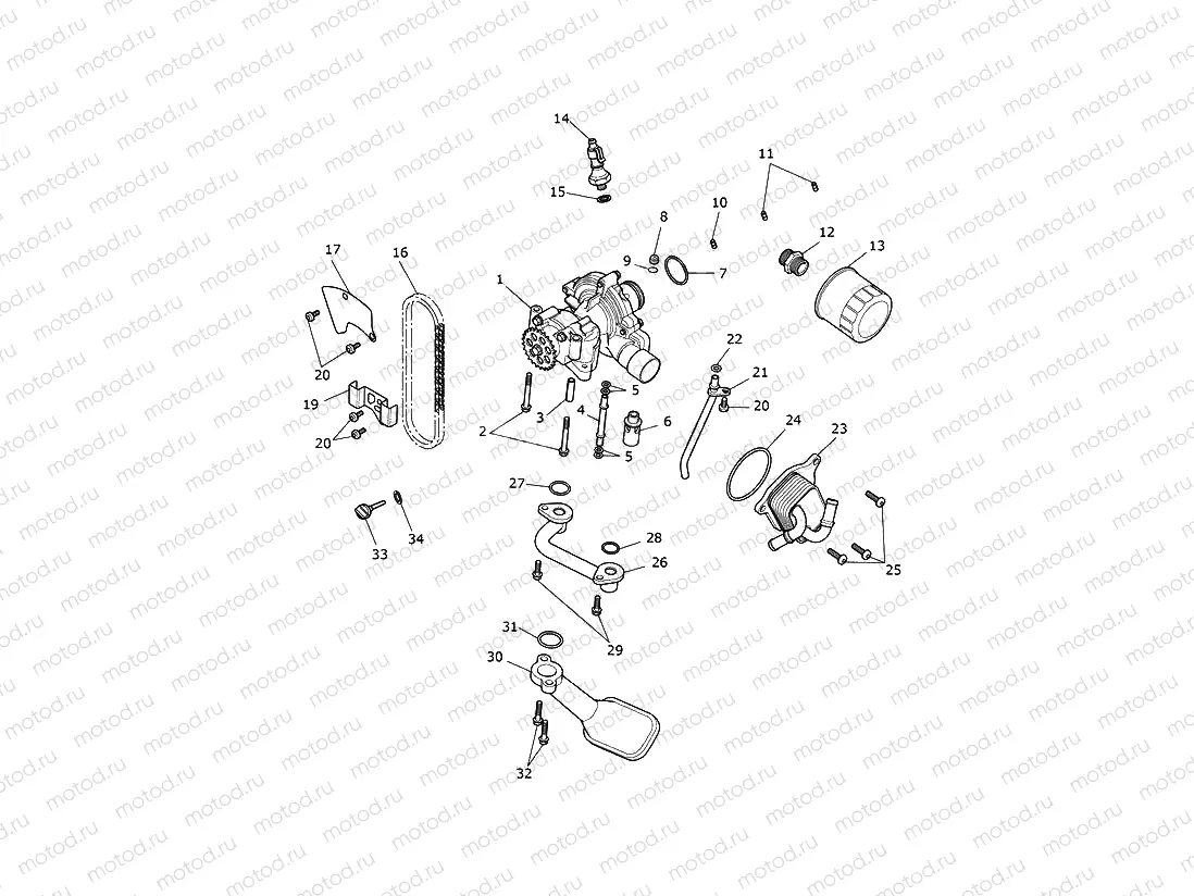 Lubrication System