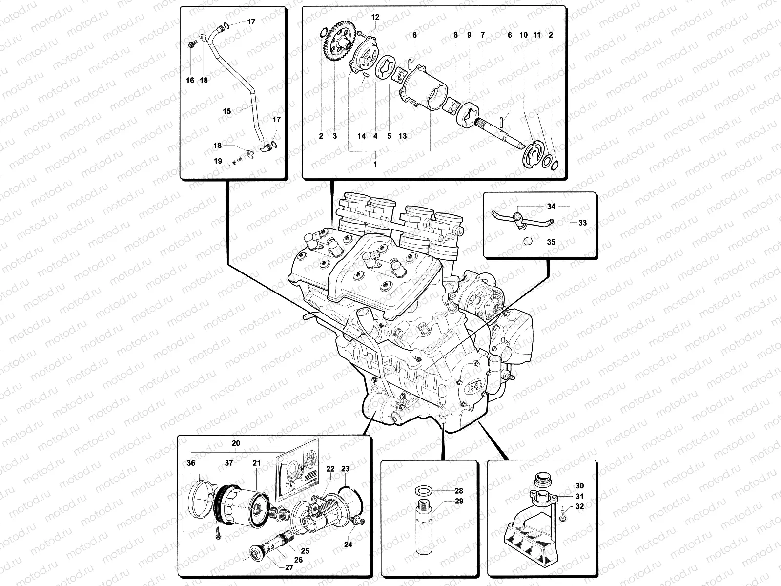 Lubrication System
