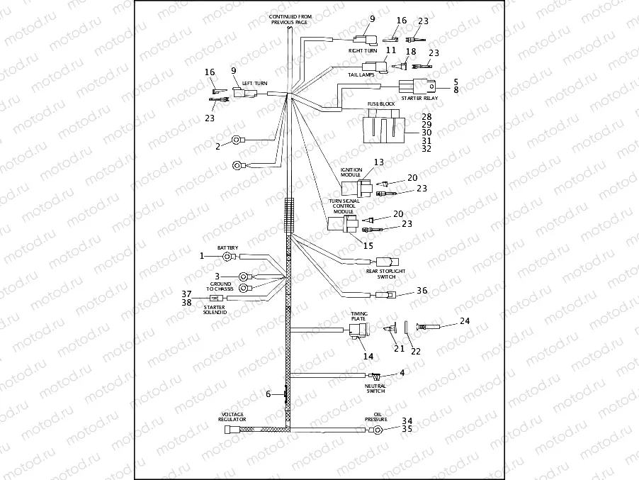 MAIN WIRING HARNESS - 1200 CUSTOM (2 OF 2)