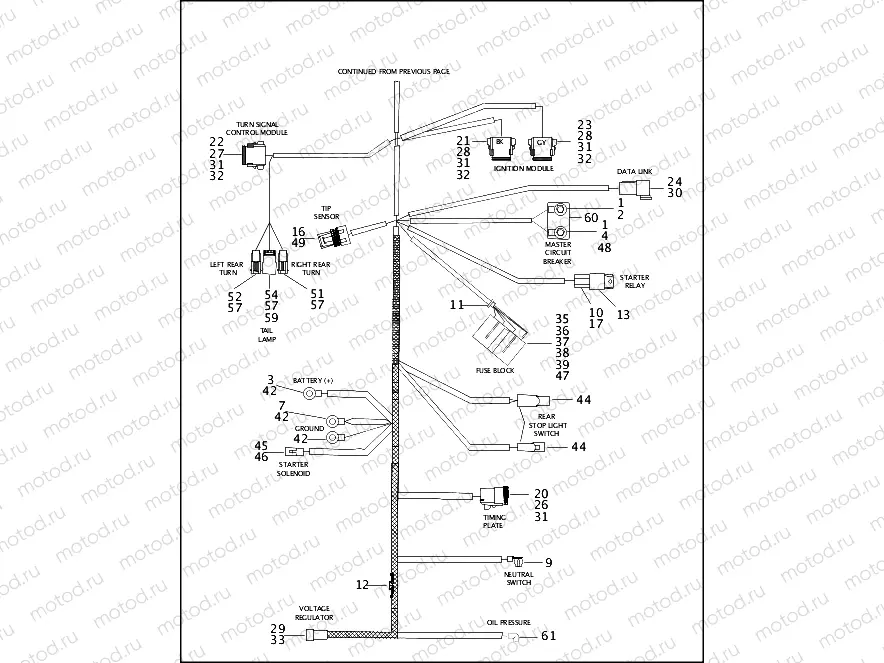 MAIN WIRING HARNESS - 1200 SPORT (2 OF 2)