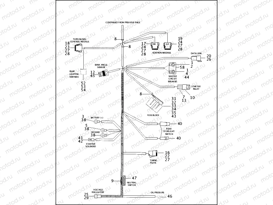 MAIN WIRING HARNESS - 1200 SPORT (2 OF 2)
