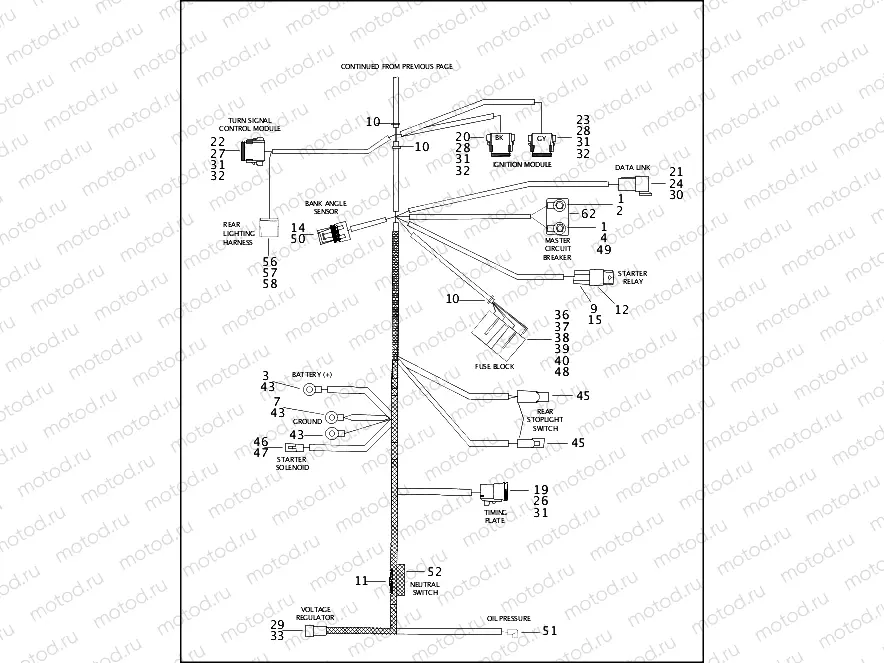 MAIN WIRING HARNESS - 1200 SPORT (2 OF 2)
