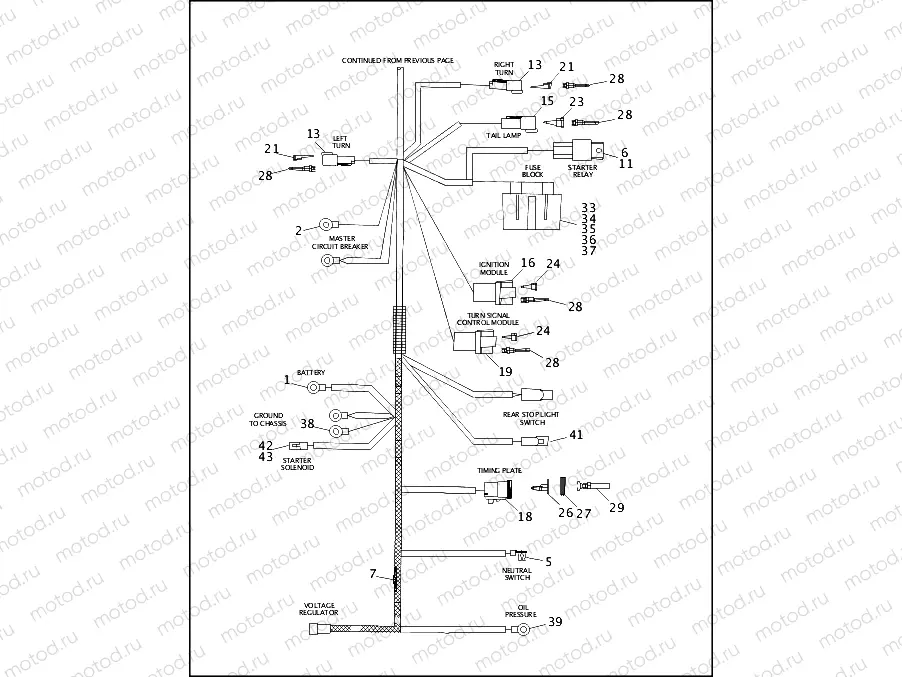 MAIN WIRING HARNESS (2 OF 3)
