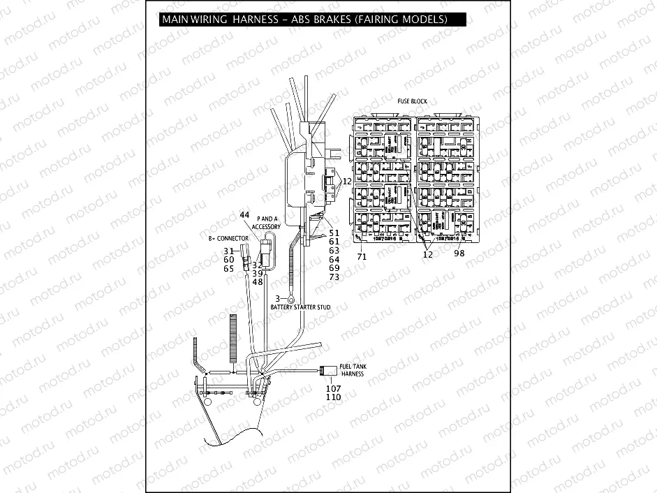 MAIN WIRING HARNESS - ABS BRAKES (FAIRING MODELS) (3 OF 5)