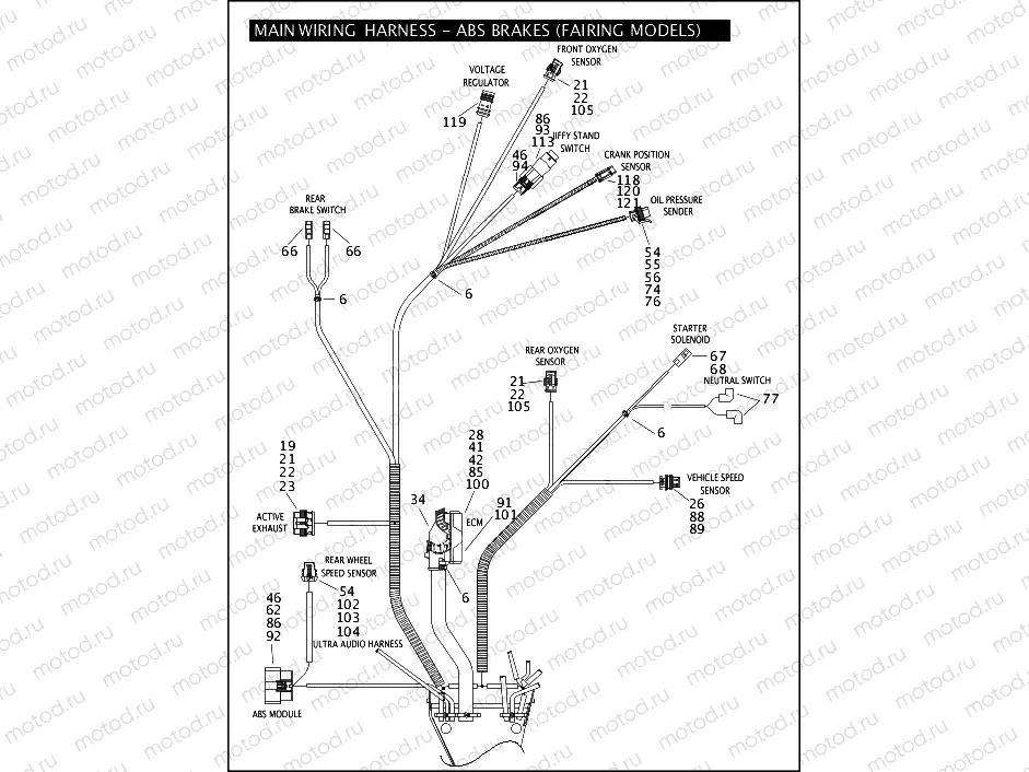 MAIN WIRING HARNESS - ABS BRAKES (FAIRING MODELS) (5 OF 5)