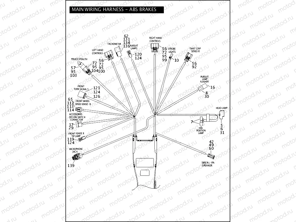 MAIN WIRING HARNESS - ABS BRAKES - FLHP & FLHPE