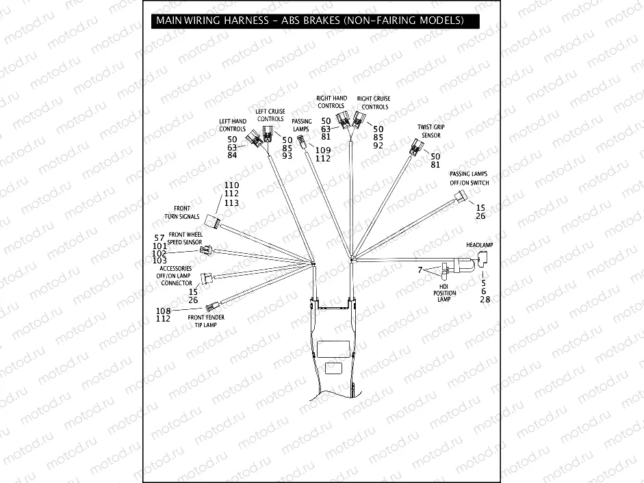 MAIN WIRING HARNESS - ABS BRAKES (NON-FAIRING MODELS) (1 OF 5)