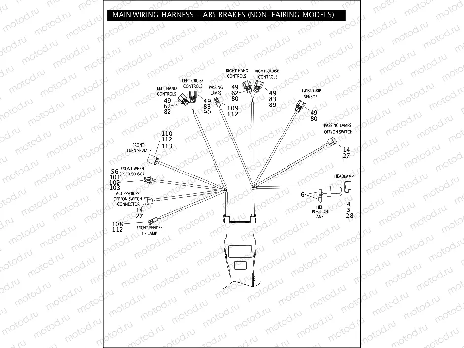 MAIN WIRING HARNESS - ABS BRAKES (NON-FAIRING MODELS) (1 OF 5)