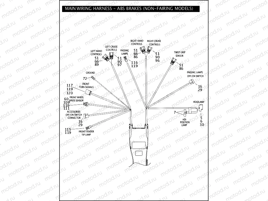 MAIN WIRING HARNESS - ABS BRAKES (NON-FAIRING MODELS) (1 OF 5)