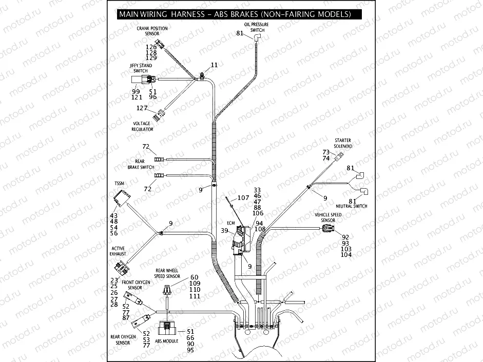 MAIN WIRING HARNESS - ABS BRAKES (NON-FAIRING MODELS) (5 OF 5)