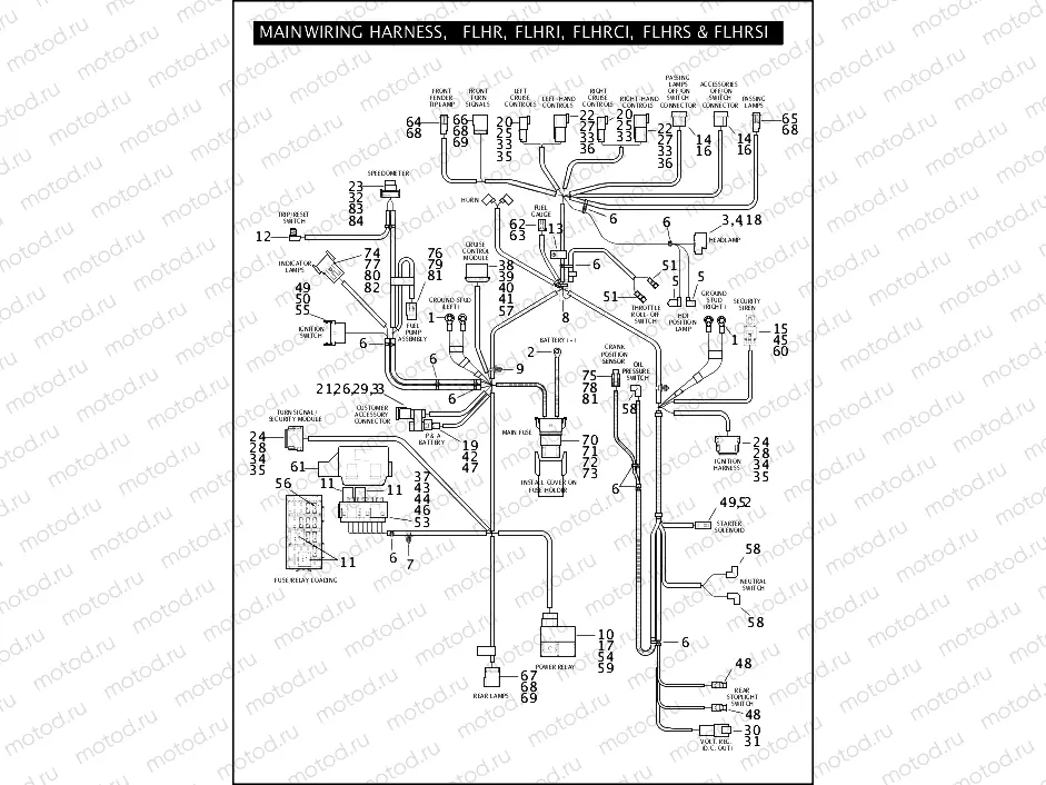 MAIN WIRING HARNESS, FLHR, FLHRI, FLHRCI, FLHRS & FLHRSI (1 OF 2)