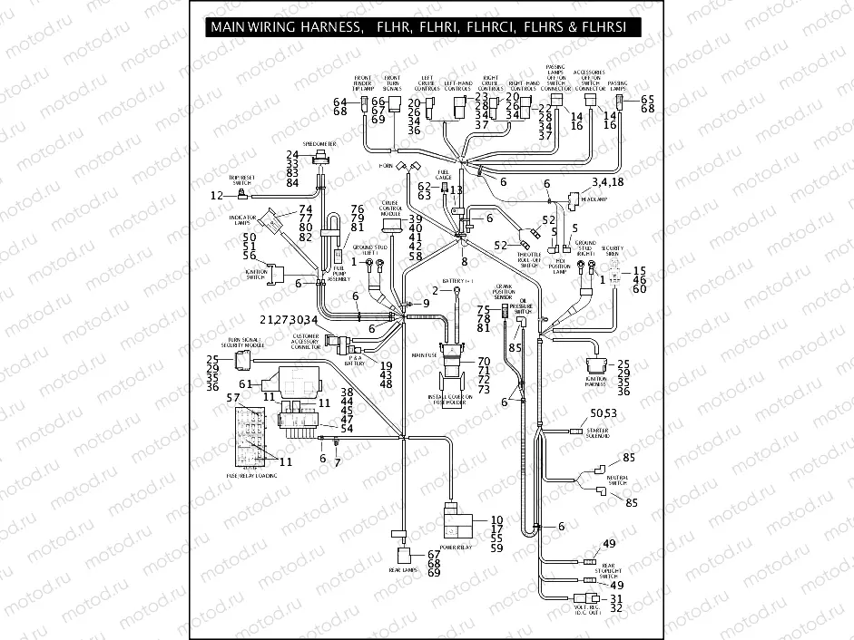 MAIN WIRING HARNESS, FLHR, FLHRI, FLHRCI, FLHRS & FLHRSI (1 OF 2)