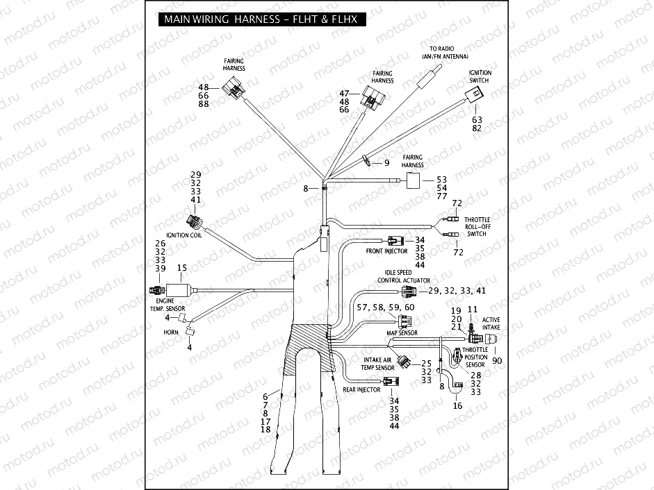 MAIN WIRING HARNESS - FLHT & FLHX (1 OF 3)