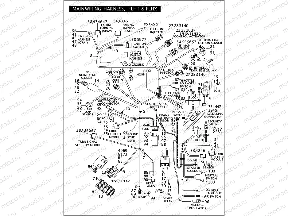 MAIN WIRING HARNESS, FLHT & FLHX (2 OF 3)
