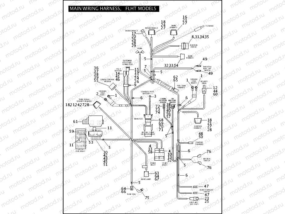 MAIN WIRING HARNESS, FLHT MODELS (1 OF 2)