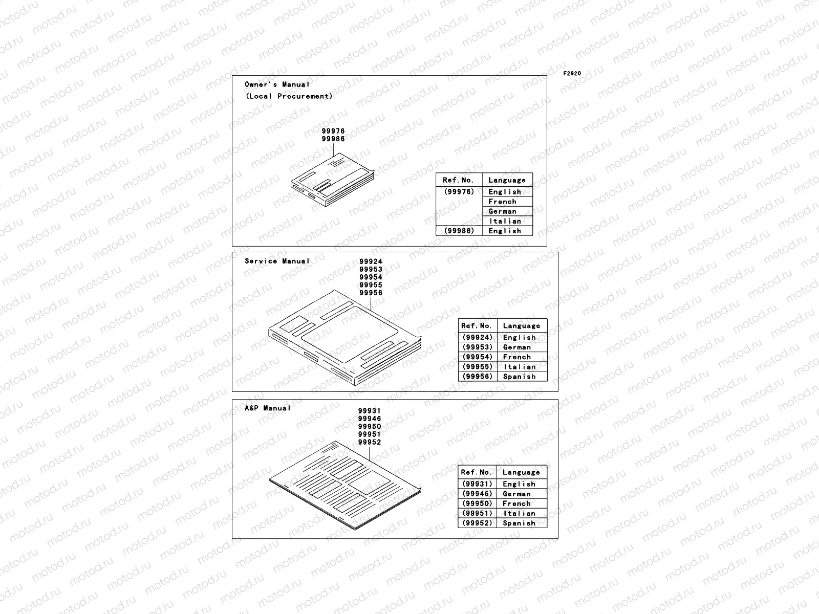 Manual