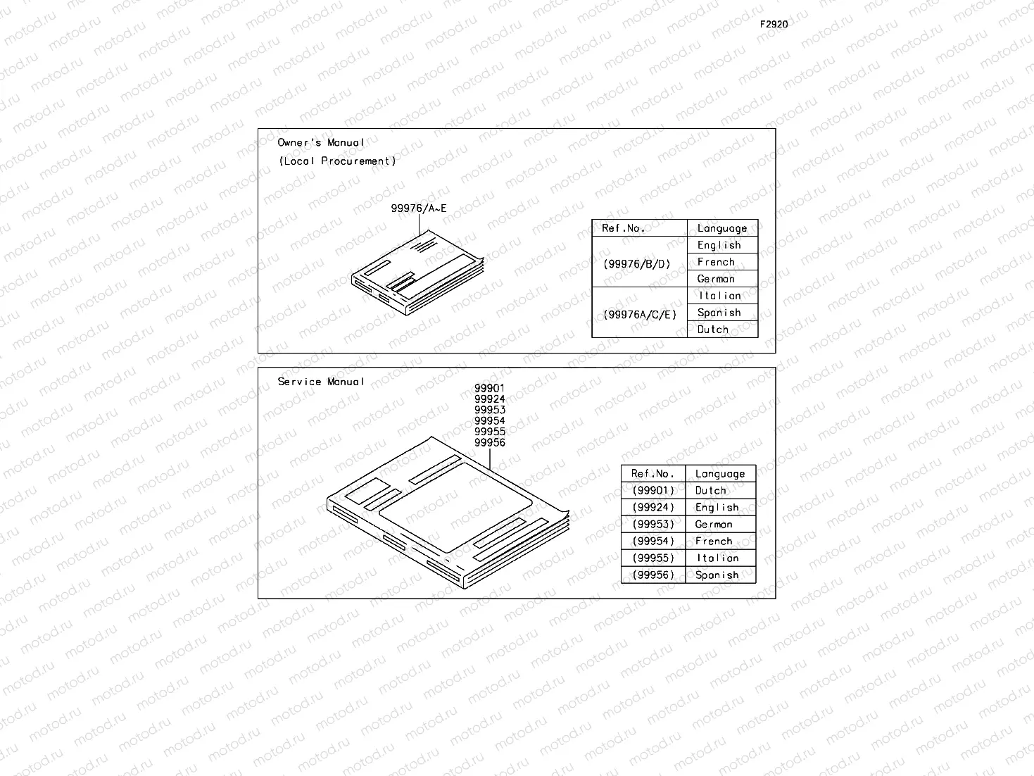 Manual