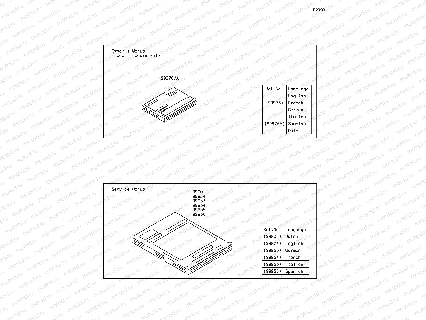 Manual