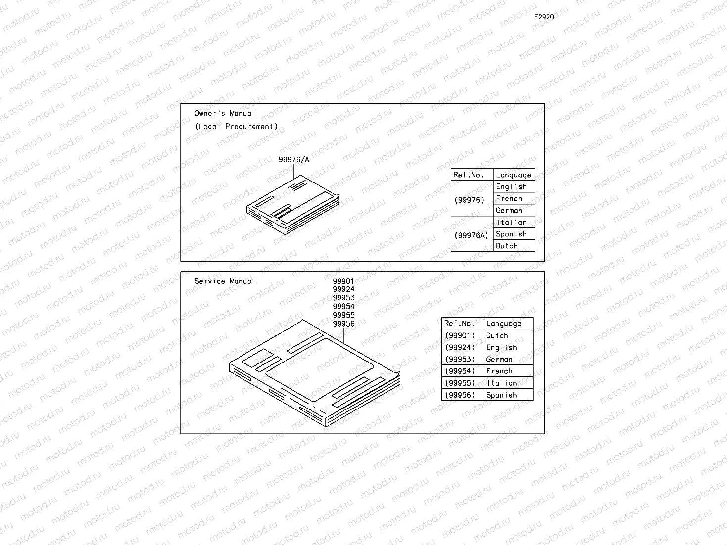 Manual