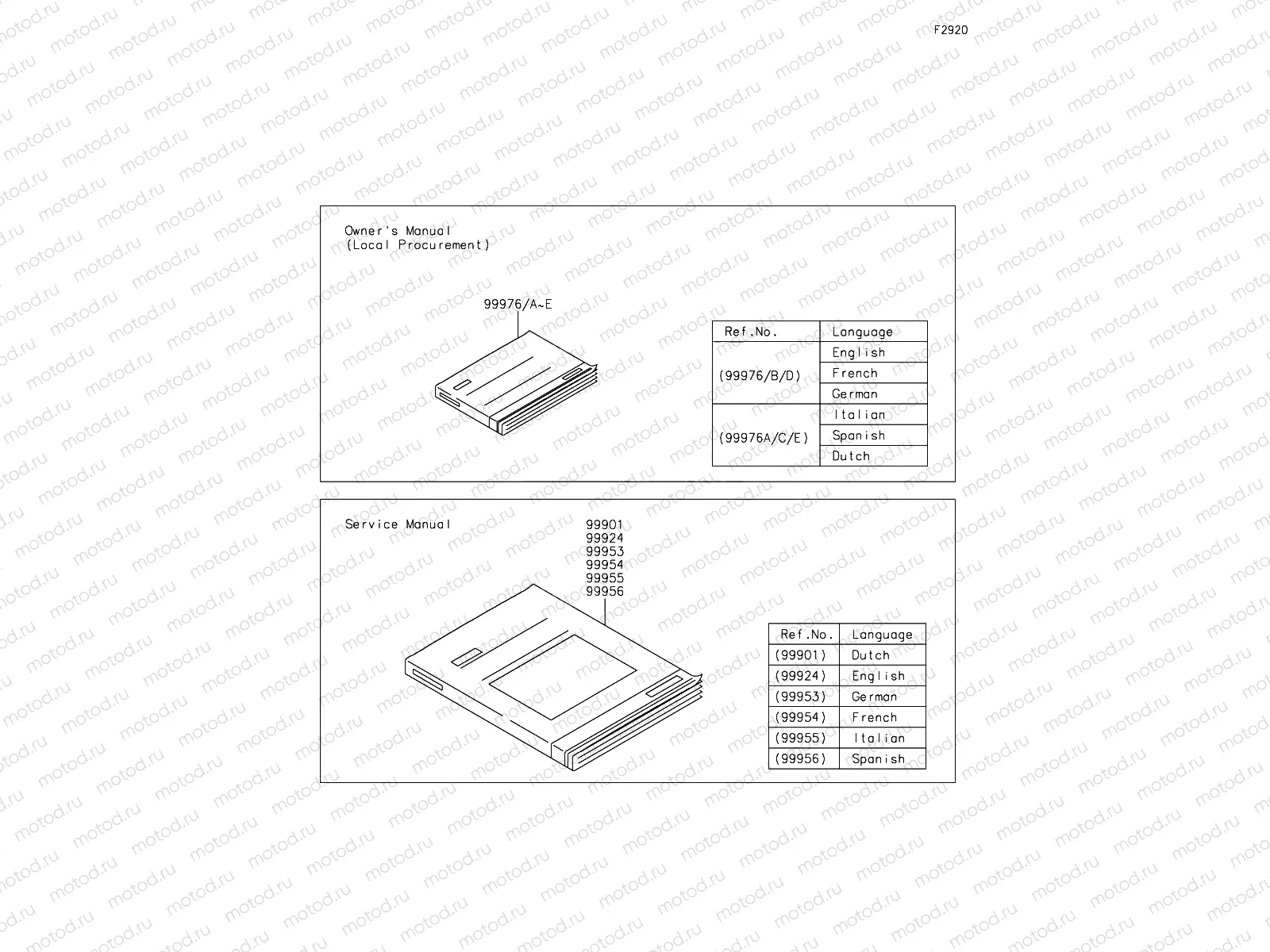 Manual