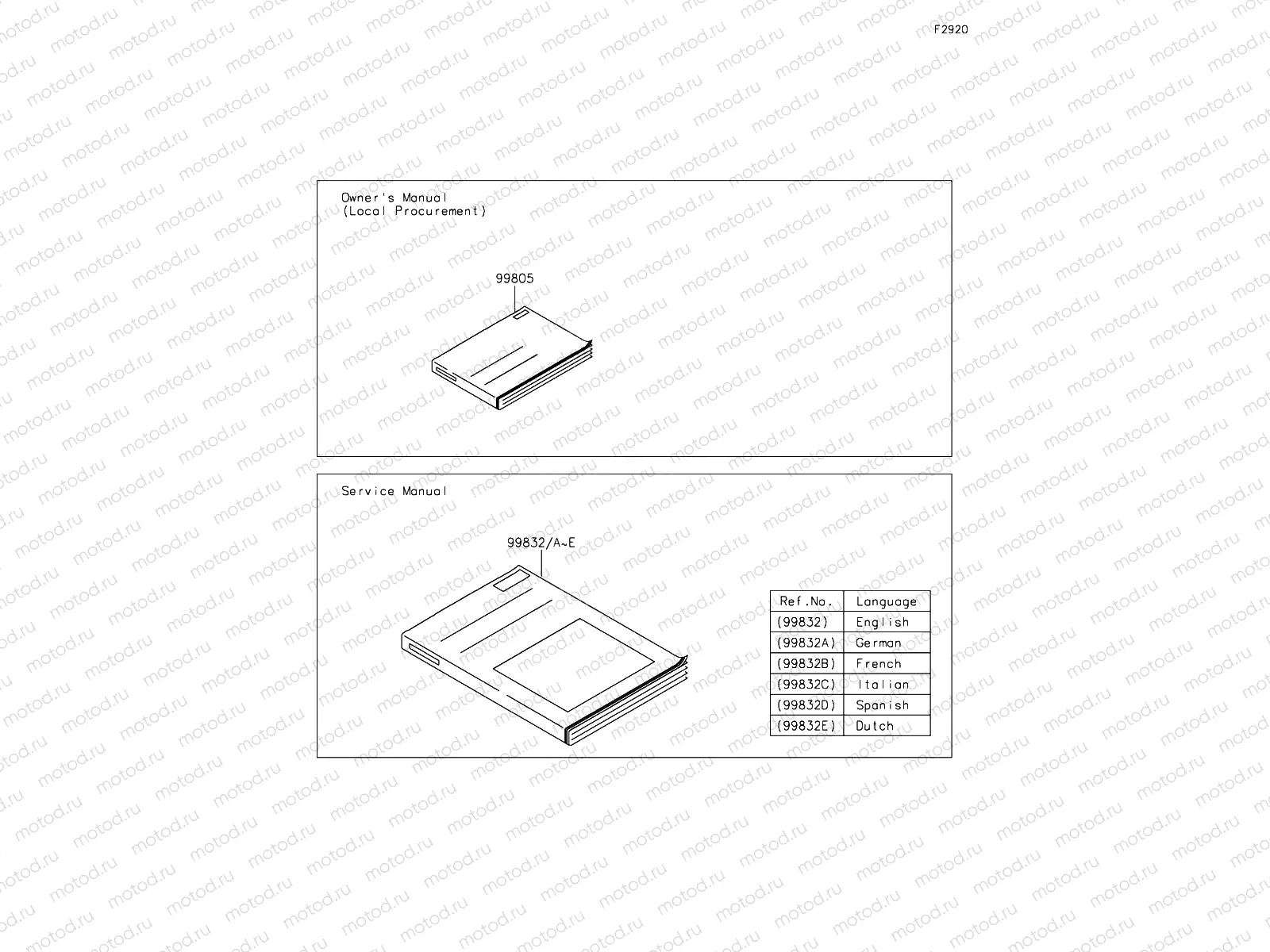 Manual