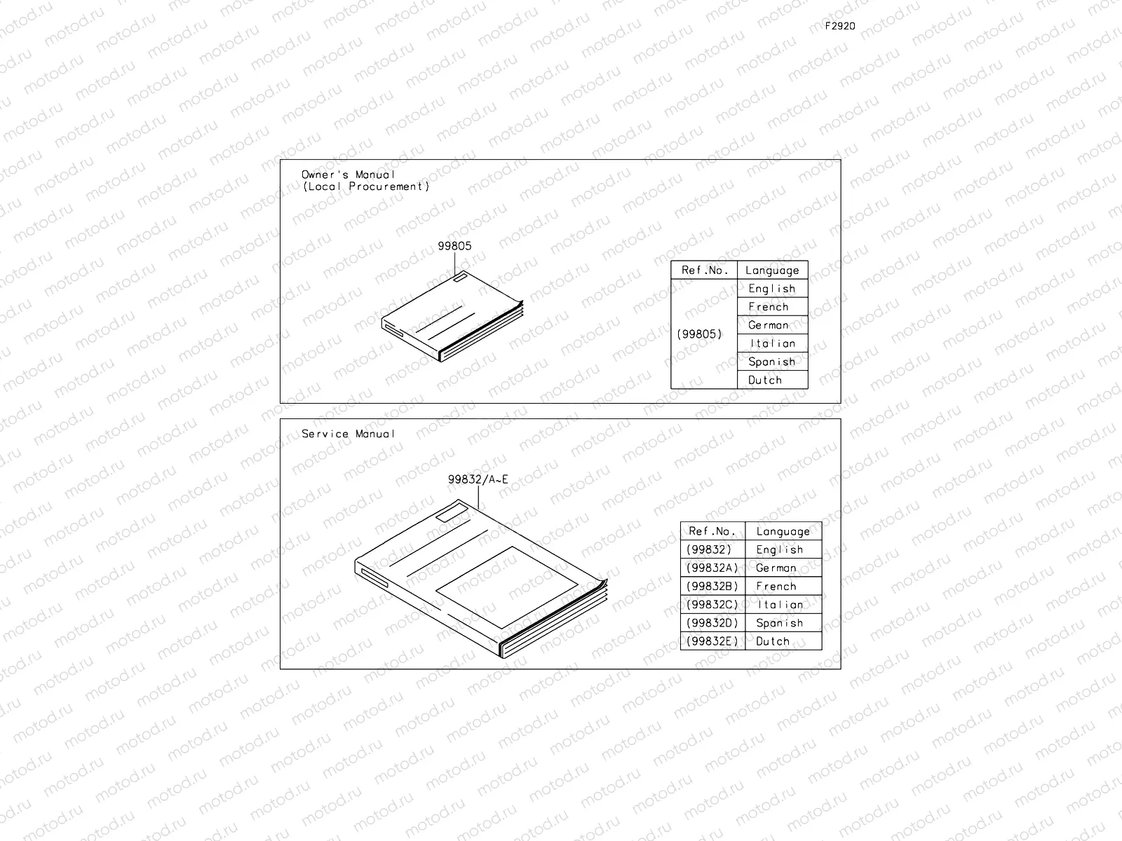 Manual