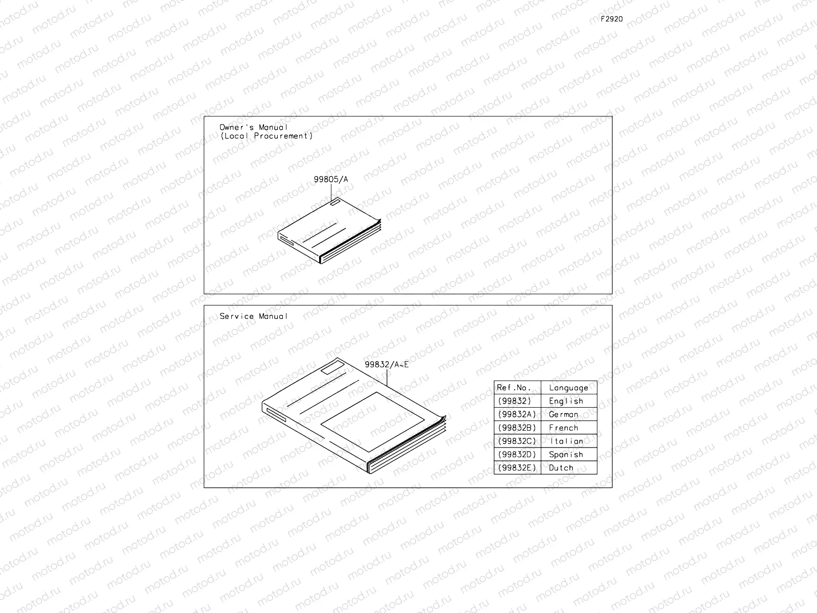 Manual