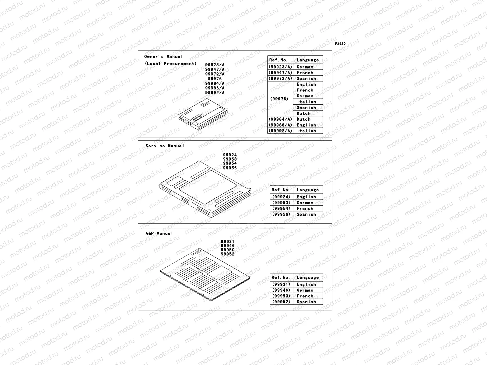 Manual