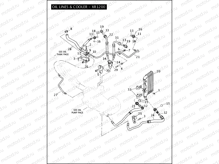 OIL LINES & COOLER - XR1200