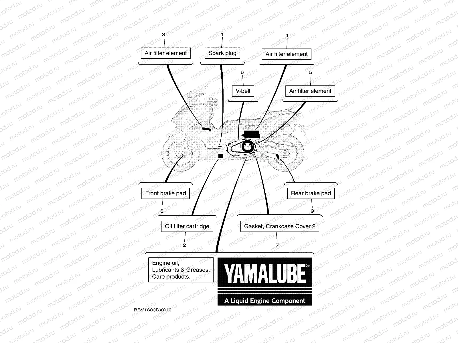 PERIODIC MAINTENANCE PARTS