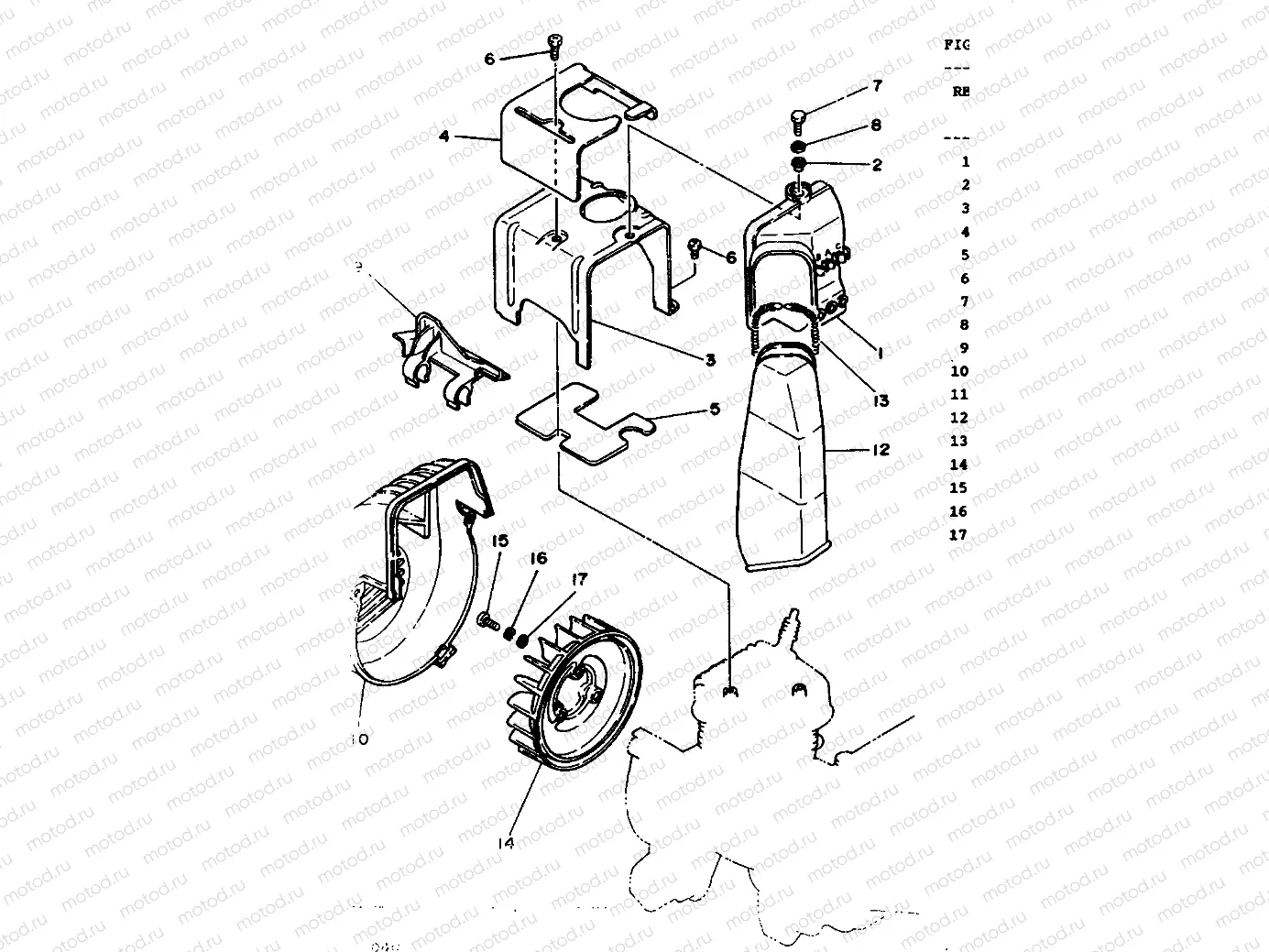 REFROIDISSEMENT VENTILATION