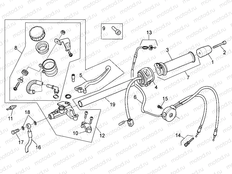 RH controls