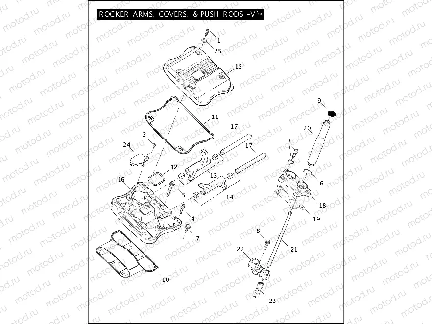 ROCKER ARMS, COVERS, & PUSH RODS - V2â¢