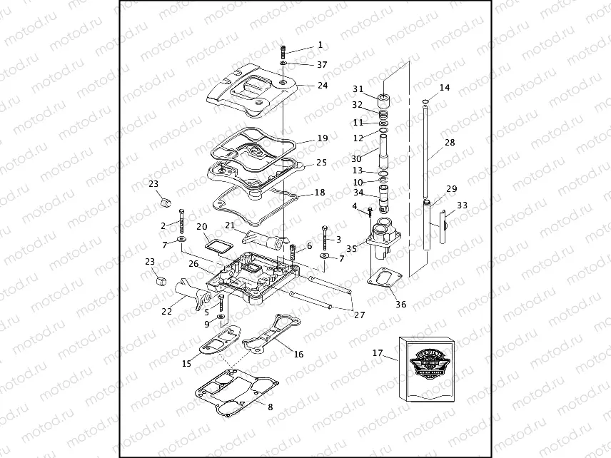 ROCKER ARMS, COVERS & PUSHRODS - V2â¢ EVOLUTION (1 OF 2)