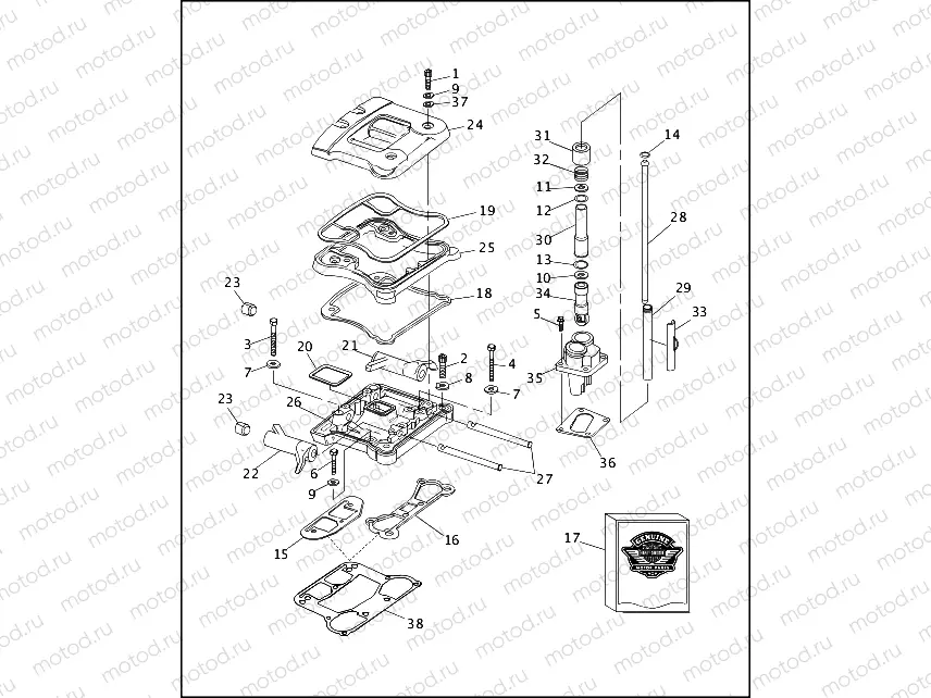 ROCKER ARMS, COVERS & PUSHRODS - V2â¢ EVOLUTION (1 OF 2)