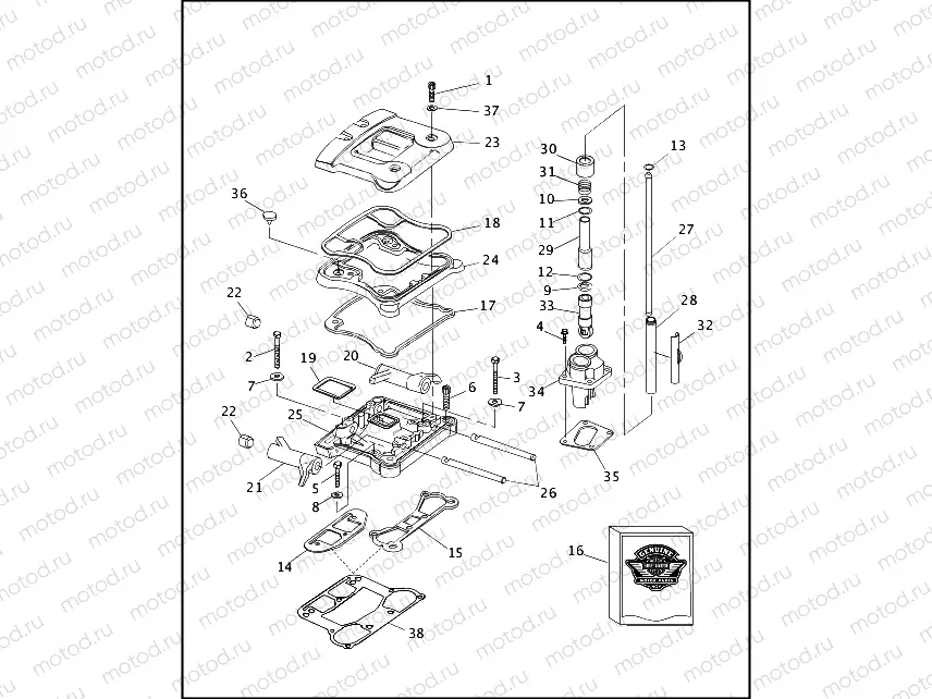 ROCKER ARMS, COVERS & PUSHRODS - V2â¢ EVOLUTION (2 OF 2)